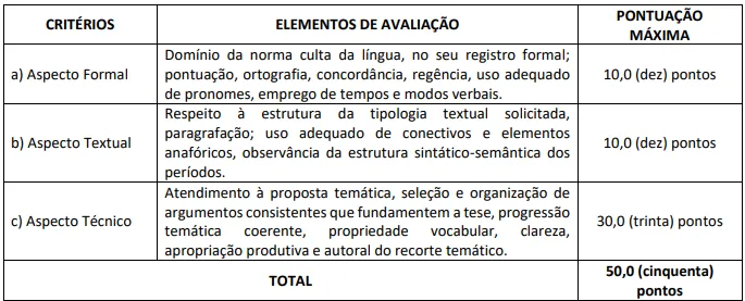Prova discursiva do concurso Prefeitura de Guapimirim