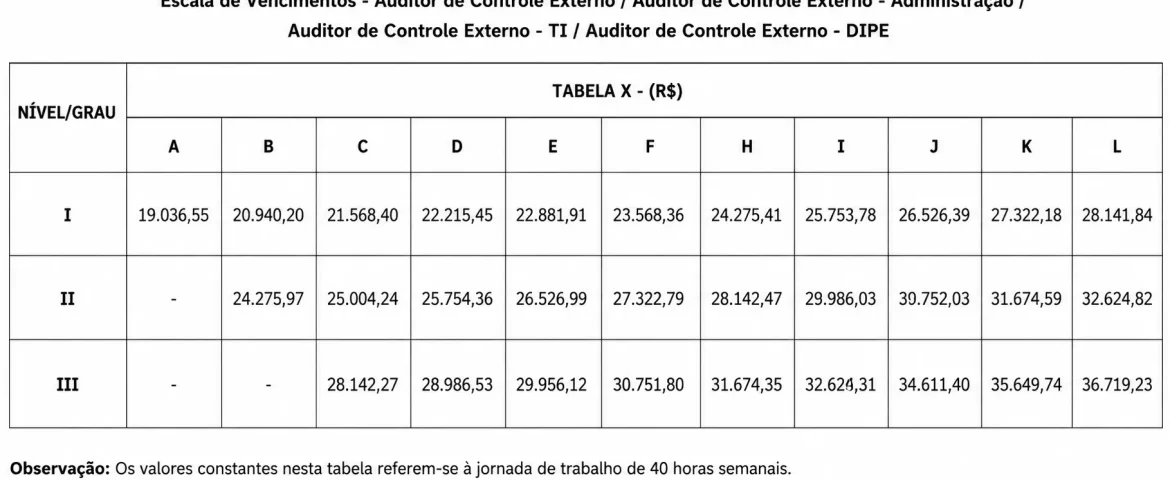 Progressão salarial do concurso TJ PR 2026