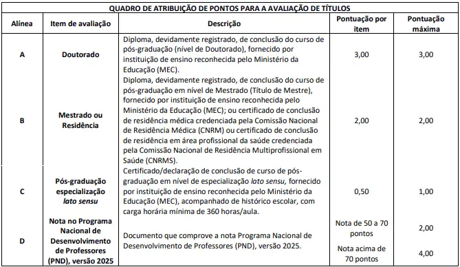 Tabela de títulos do concurso Prefeitura de Cristalina GO