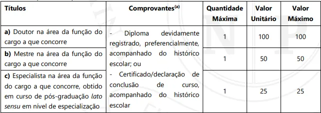 Tabela de títulos do concurso UENP
