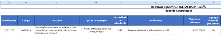 O concurso TRF 3ª Região deve ter banca em breve!