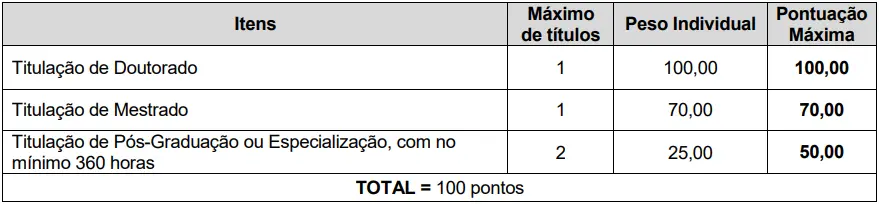 Tabela de títulos do concurso Prefeitura de Quitandinha PR