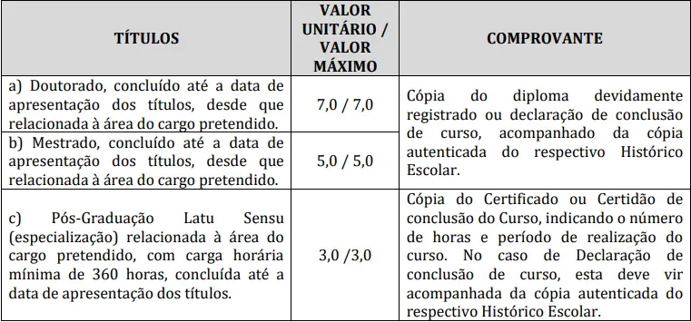 Tabela de títulos do concurso Prefeitura de Bom Jesus do Oeste SC