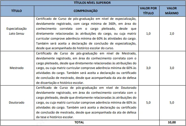 Tabela de títulos do concurso Câmara de Pedra Branca CE