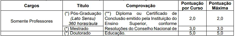 Tabela de títulos do concurso Prefeitura de Pedro Teixeira MG