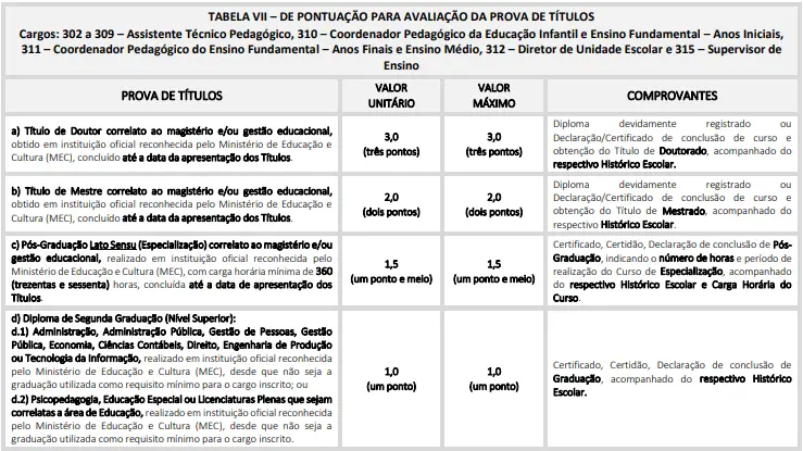 Tabela de títulos do concurso Prefeitura de Ilhabela SP