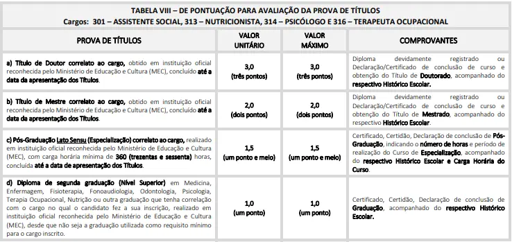 Tabela de títulos do concurso Prefeitura de Ilhabela SP