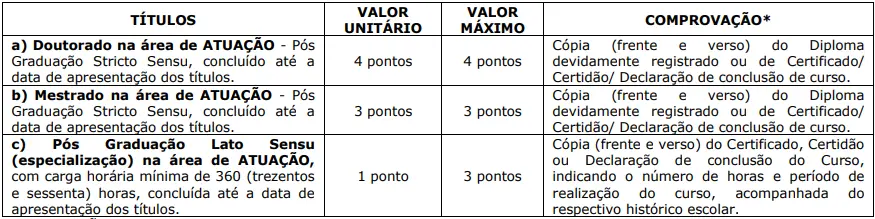 Tabela de títulos do concurso Prefeitura de Guarantã SP