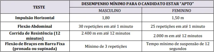 TAF do concurso Prefeitura de Jaborandi BA!