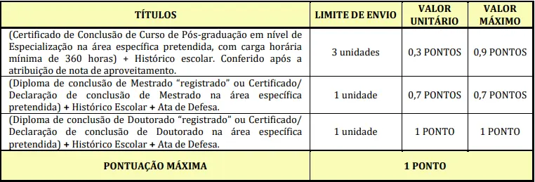 Tabela de títulos do concurso Prefeitura de Jaborandi BA