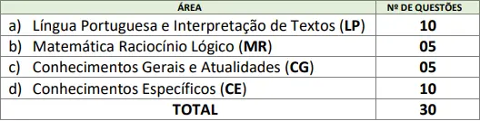 Prova objetiva do concurso Prefeitura de Charqueada SP