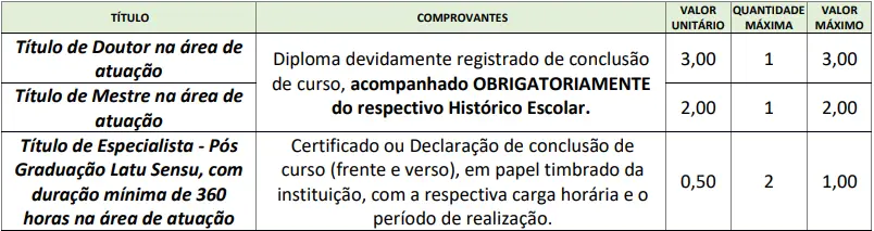 Tabela de títulos do concurso Prefeitura de Charqueada SP