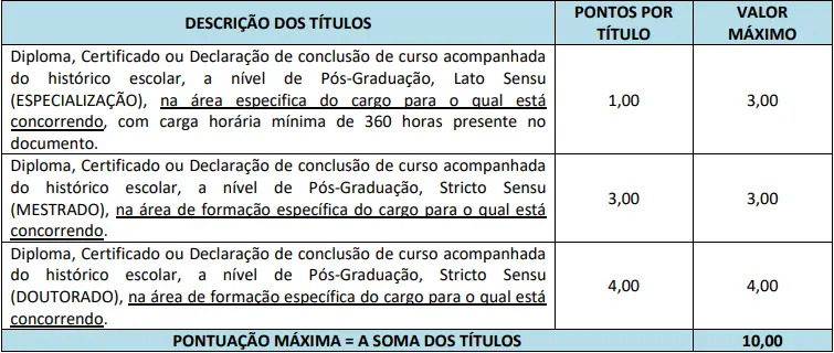 Tabela de títulos do concurso Prefeitura de Petrolina de Goiás GO