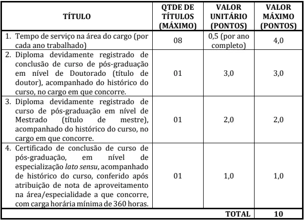 Tabela de títulos do concurso Prefeitura de Abaetetuba PA