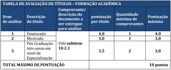 Tabela de títulos do concurso Prefeitura de Chapada dos Guimarães MT