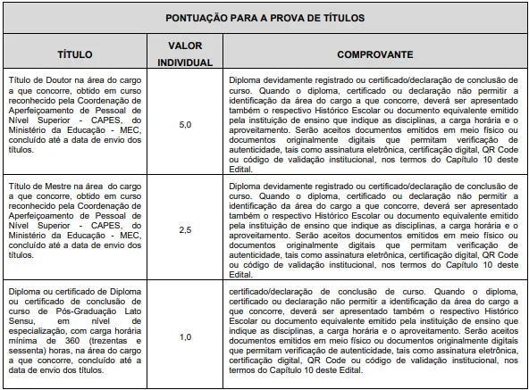 Tabela de títulos do concurso SME Santos SP