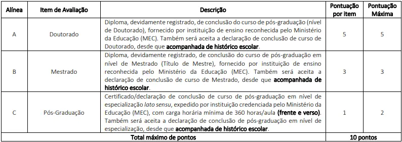 Tabela de títulos do concurso CREMERS