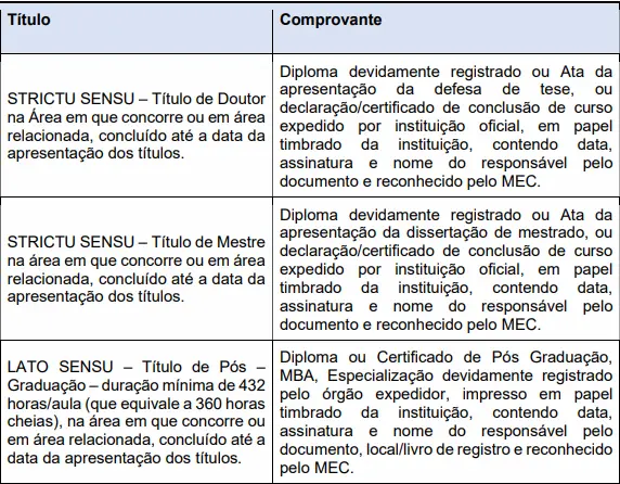 Tabela de títulos do concurso Prefeitura de Auriflama SP