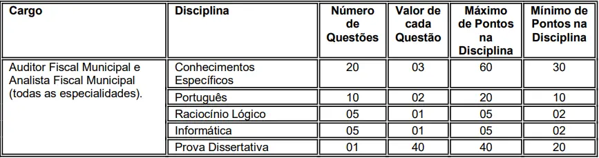 Prova objetiva do concurso ISS Caruaru PE