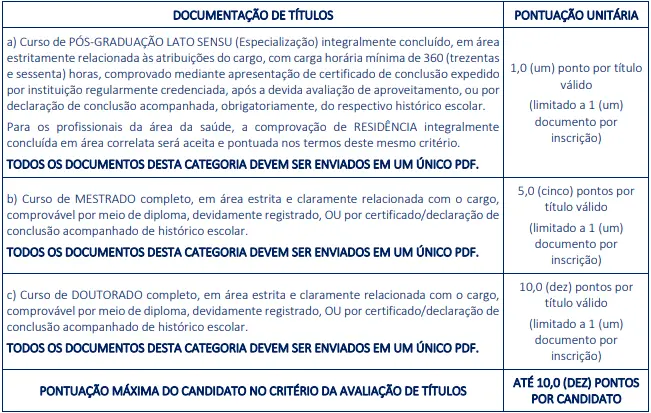 Tabela de títulos do concurso Prefeitura de Cruz do Espírito Santo PB