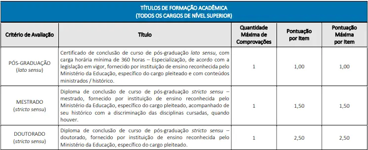 Tabela de títulos do concurso Prefeitura de Conceição do Mato Dentro MG