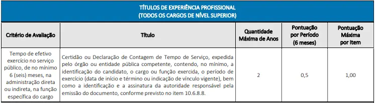 Tabela de títulos do concurso Prefeitura de Conceição do Mato Dentro MG