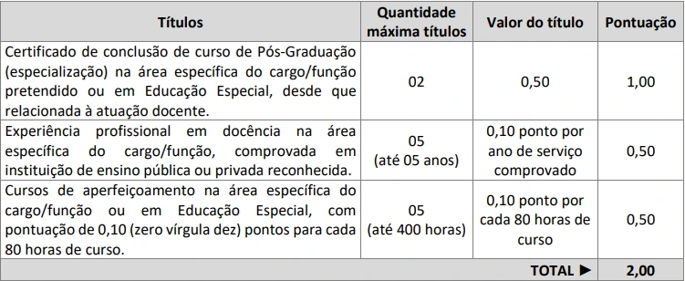Tabela de títulos do concurso Prefeitura de Paraíso SC