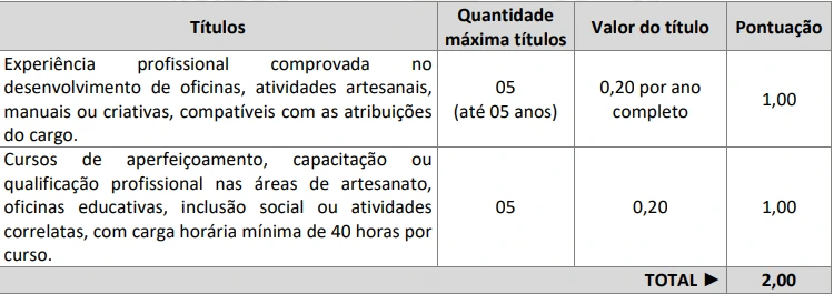 Tabela de títulos do concurso Prefeitura de Paraíso SC