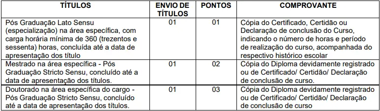 Tabela de títulos do concurso Prefeitura de Bariri SP