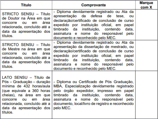 Tabela de títulos do concurso Prefeitura de Guariba SP