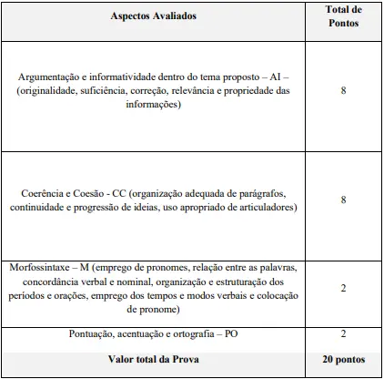 Critérios de avaliação da prova discursiva do concurso SES RJ 2026