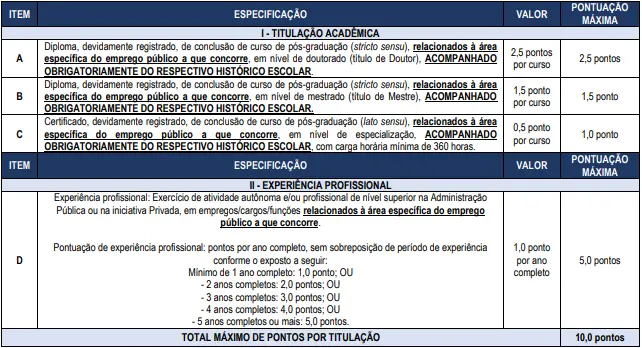 Tabela de títulos do concurso CIDENNF RJ 2026
