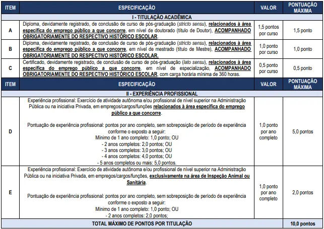 Tabela de títulos do concurso CIDENNF RJ 2026