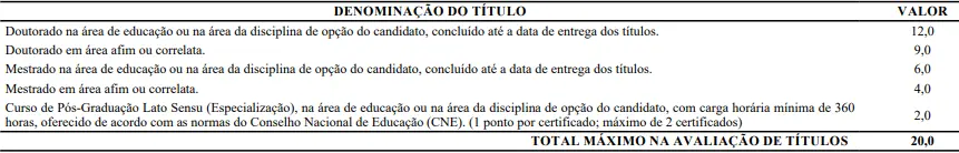 tabela de títulos do concurso seduc ce 2026