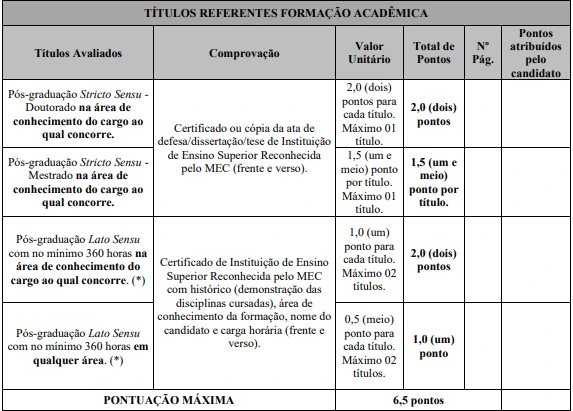 Tabela de títulos do concurso Prefeitura de Contagem MG