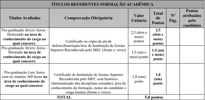 Tabela de títulos do concurso Prefeitura de São João Del-Rei MG