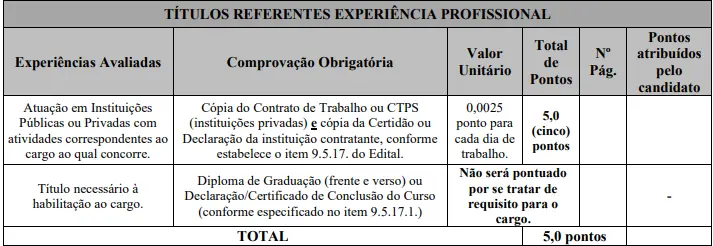 Tabela de títulos do concurso Prefeitura de São João Del-Rei MG