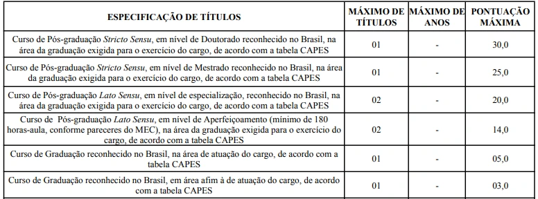 Tabela de títulos do concurso Prefeitura de Guarabira PB