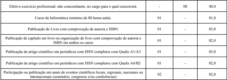 Tabela de títulos do concurso Prefeitura de Guarabira PB