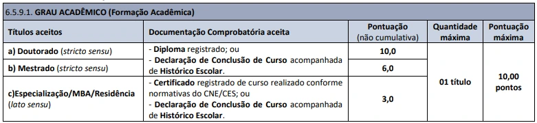Tabela de títulos do concurso Prefeitura de Conceição do Almeida BA