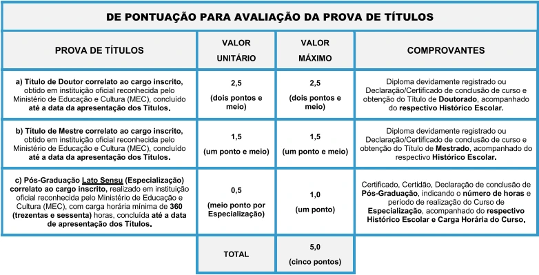 Tabela de títulos do concurso São Sebastião Prev SP