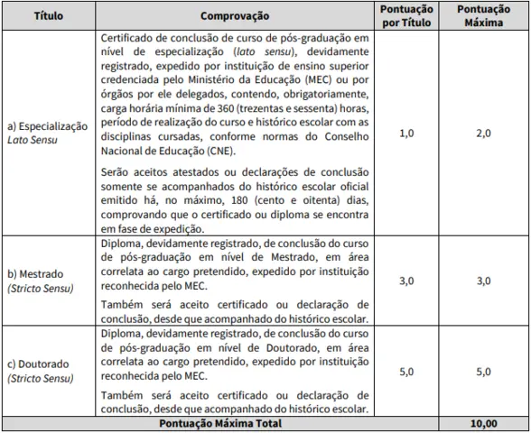 Tabela de títulos do concurso Câmara de Massapê CE