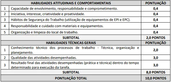 Prova prática do concurso Prefeitura de Piracema MG