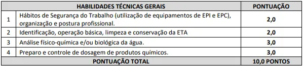 Prova prática do concurso Prefeitura de Piracema MG