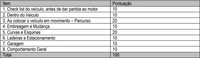 Prova prática do concurso Prefeitura de Pedrinhas Paulista SP