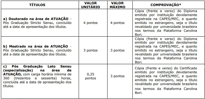Tabela de títulos do concurso Câmara de Colômbia SP