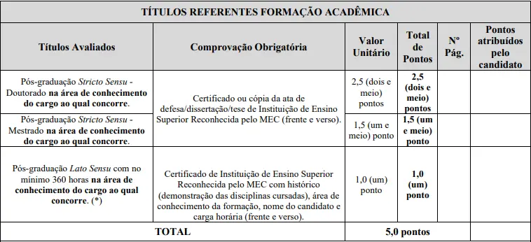 Tabela de títulos do concurso Prefeitura de Antônio Prado de Minas MG