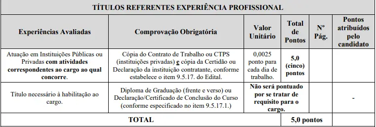 Tabela de títulos do concurso Prefeitura de Antônio Prado de Minas MG