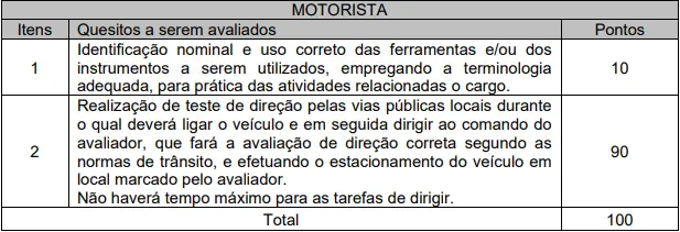 prova prática do concurso Prefeitura de Guaimbê SP