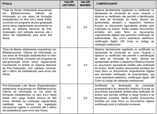 Tabela de títulos do concurso Prefeitura de Guarulhos SP